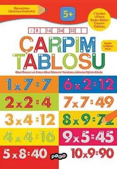 Çarpım Tablosu Çarpım Tablosu