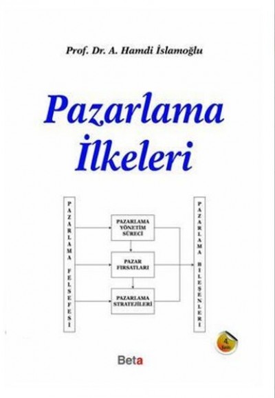 Pazarlama İlkeleri Pazarlama İlkeleri