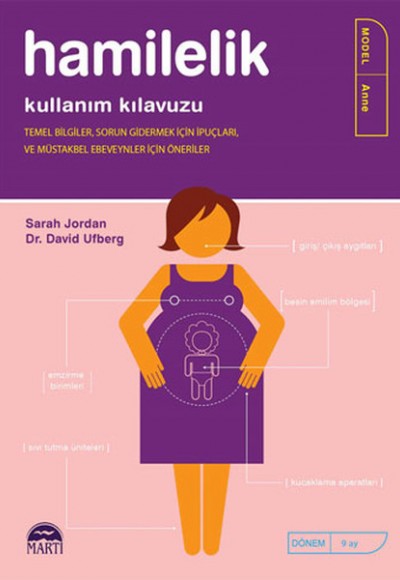 Hamilelik Kullanım Kılavuzu Hamilelik Kullanım Kılavuzu