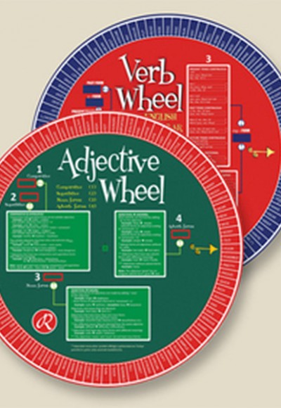 Redhouse Adjective Wheel - Redhouse Sıfat Çarkı Redhouse Adjective Wheel - Redhouse Sıfat Çarkı