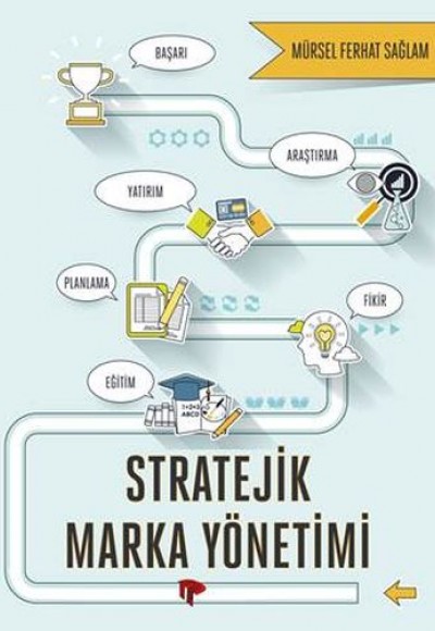 Stratejik Marka Yönetimi Stratejik Marka Yönetimi