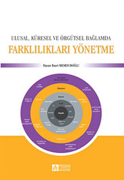 Ulusal, Kültürel ve Örgütsel Bağlamda Farklılıkları Yönetme Ulusal, Kültürel ve Örgütsel Bağlamda Farklılıkları Yönetme
