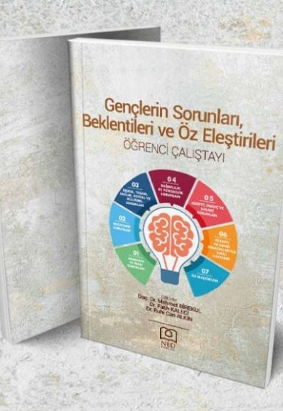 Gençlerin Sorunları, Beklentileri ve Özeleştirileri Gençlerin Sorunları, Beklentileri ve Özeleştirileri