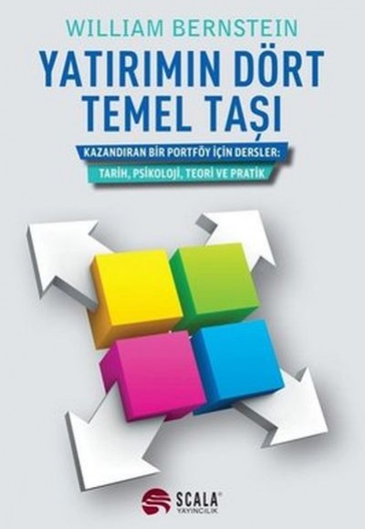 Yatırımın Dört Temel Taşı Yatırımın Dört Temel Taşı
