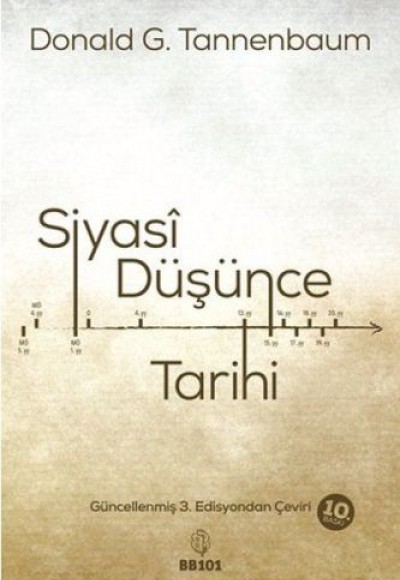 Siyasi Düşünce Tarihi Siyasi Düşünce Tarihi