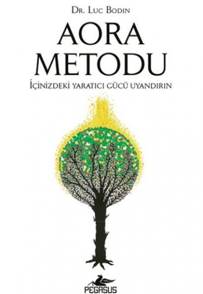 Aora Metodu Aora Metodu