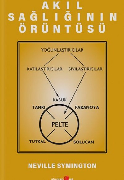 Akıl Sağlığının Örüntüsü Akıl Sağlığının Örüntüsü