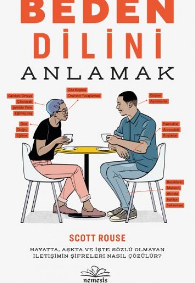Beden Dilini Anlamak Beden Dilini Anlamak