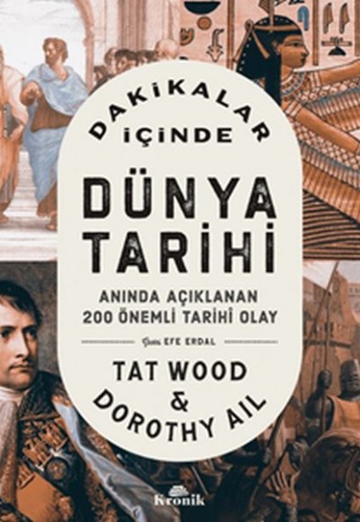 Dakikalar İçinde Dünya Tarihi Dakikalar İçinde Dünya Tarihi
