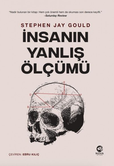 İnsanın Yanlış Ölçümü İnsanın Yanlış Ölçümü