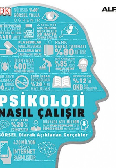 Psikoloji Nasıl Çalışır