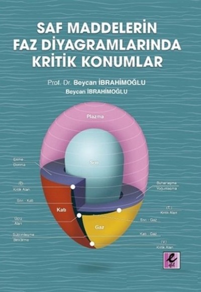 Saf Maddelerin Faz Diyagramlarında Kritik Konumlar