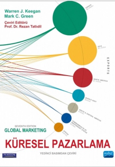 Küresel Pazarlama  Global Marketing