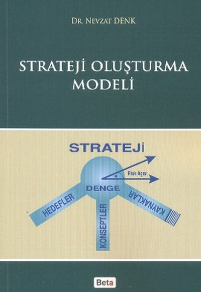 Strateji Oluşturma Modeli