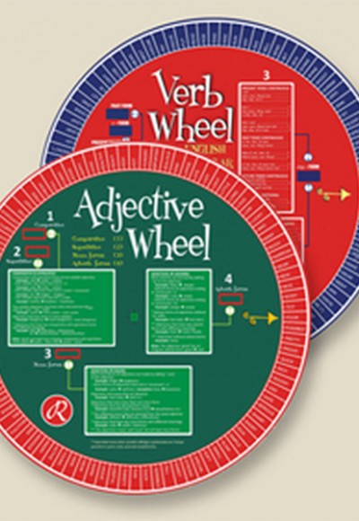Redhouse Adjective Wheel - Redhouse Sıfat Çarkı
