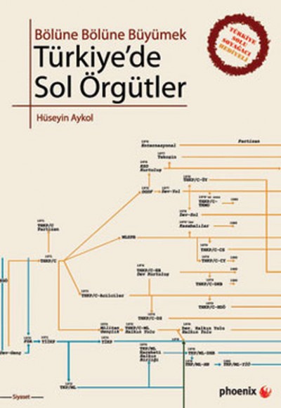 Türkiye'de Sol Örgütler  Bölüne Bölüne Büyümek