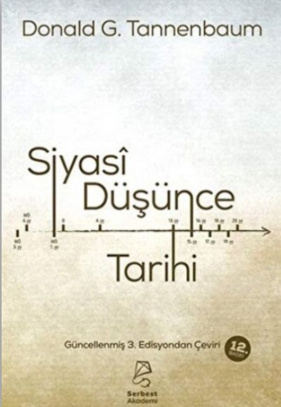 Siyasi Düşünce Tarihi