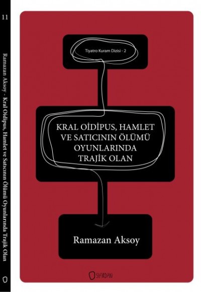 Tiyatro Kuram Dizisi 2 - Kral Oidipus, Hamlet ve Satıcının Ölümü Oyunlarında Trajik Olan